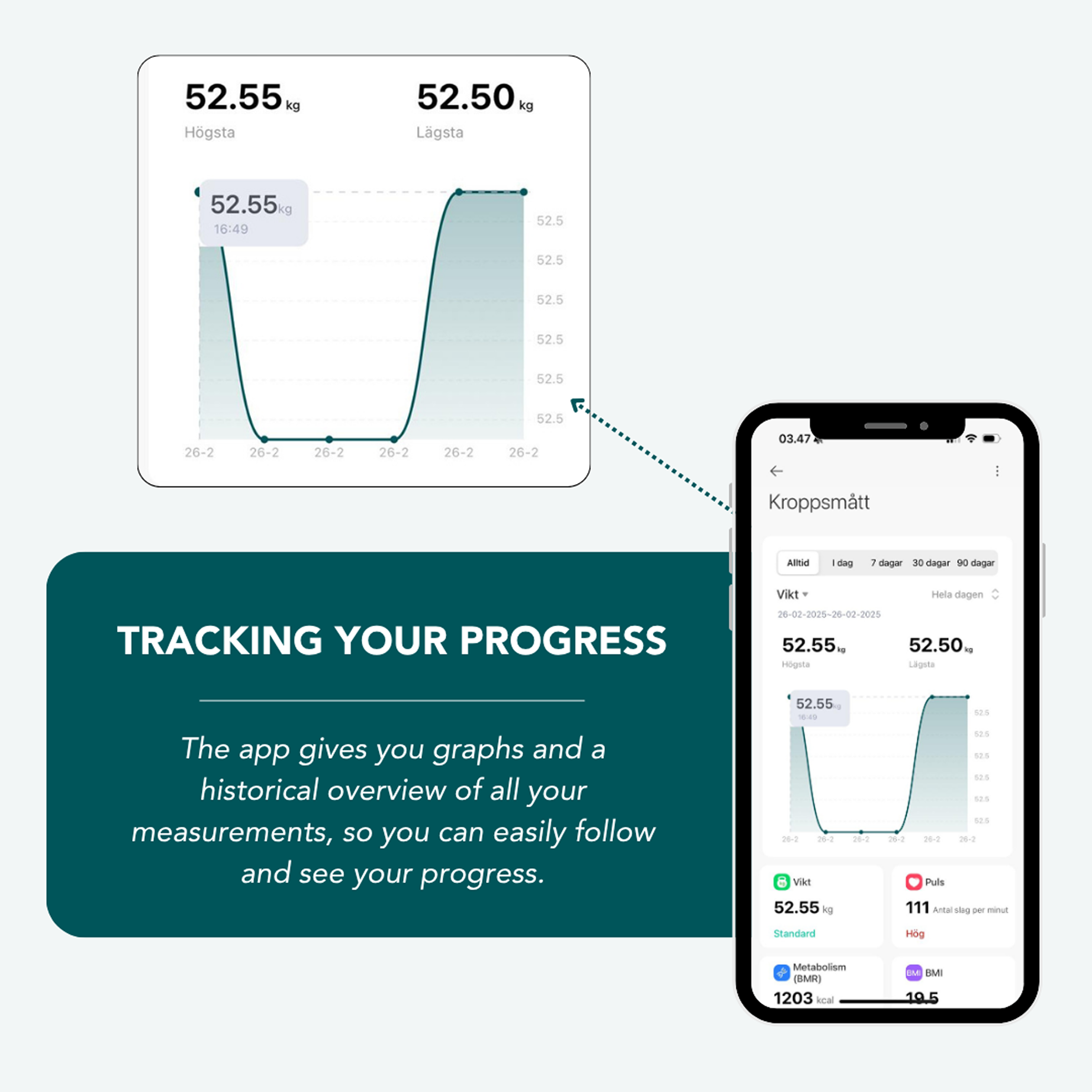 Vellafit Body Scanner